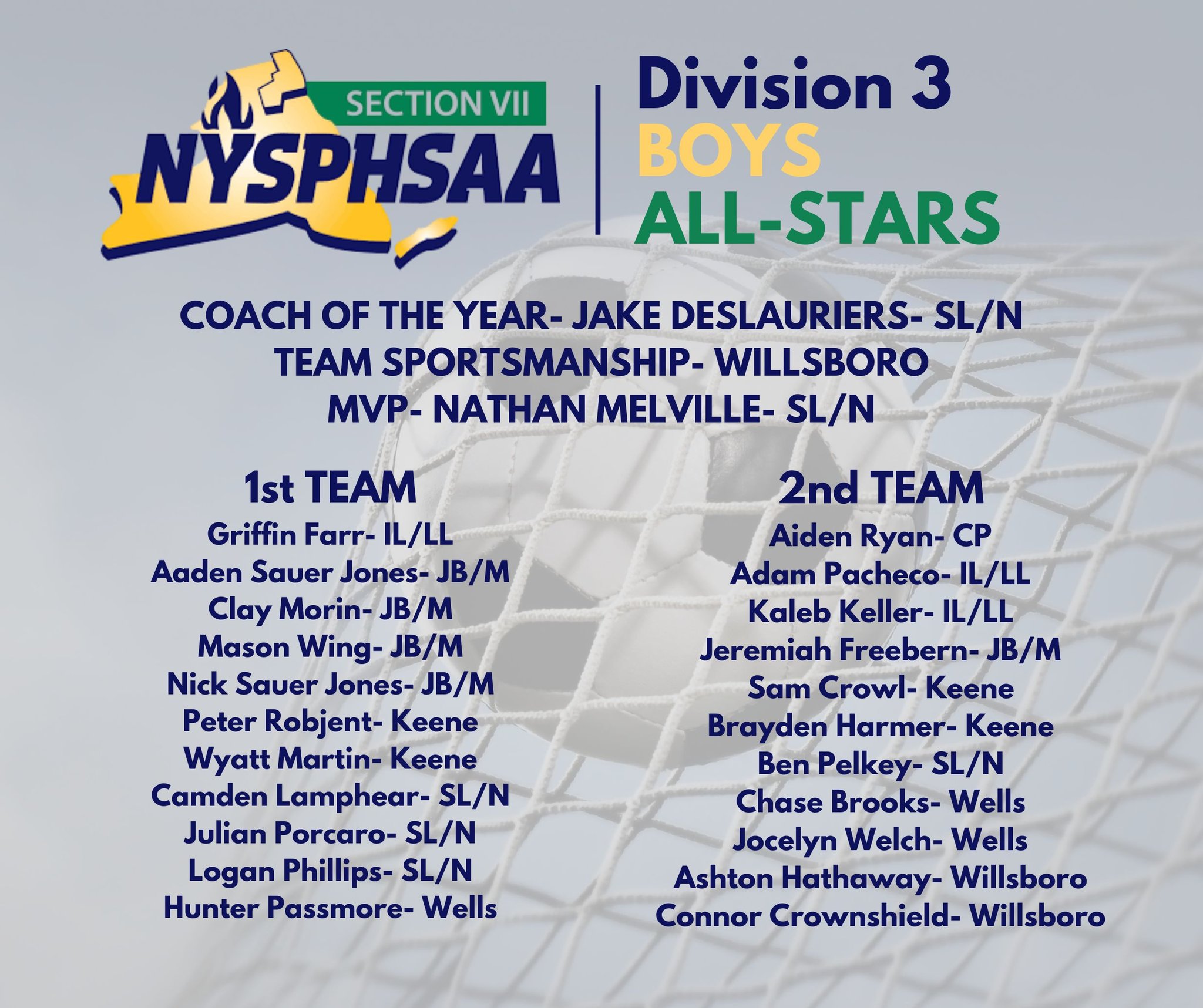 Wells - Congratulations to Hunter Passmore for making 1st Team All ...