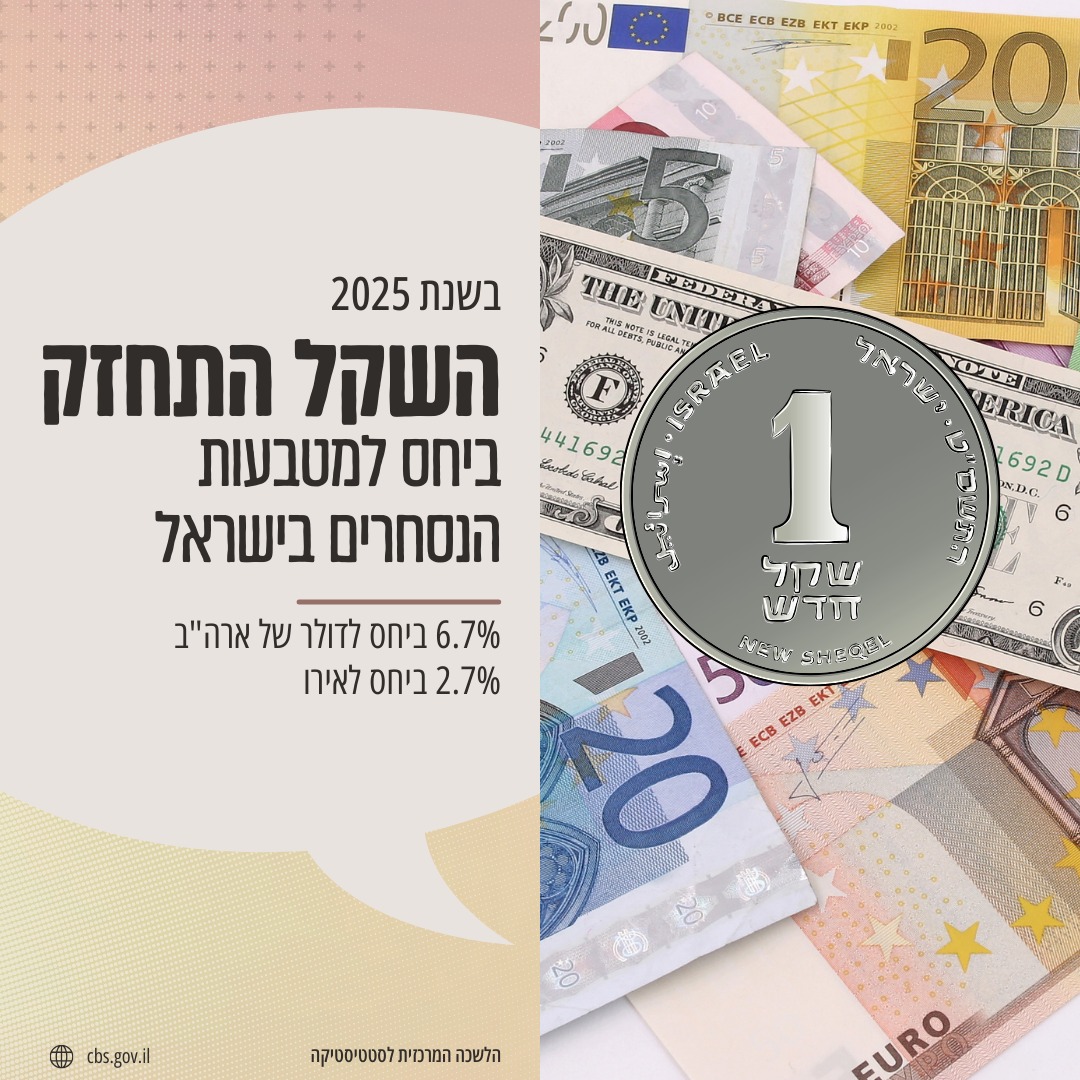 הלשכה המרכזית לסטטיסטיקה - למ
