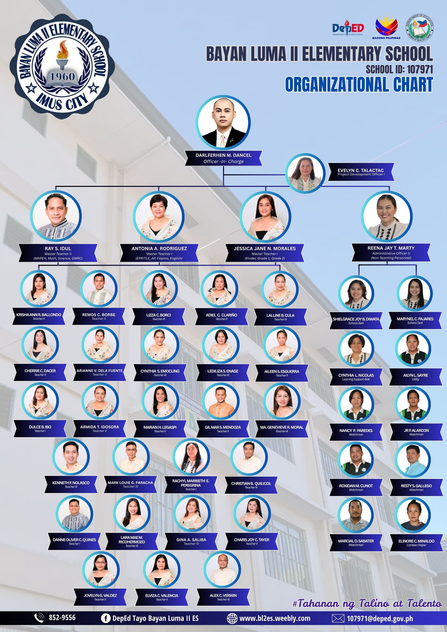 DepEd - 𝗢𝗿𝗴𝗮𝗻𝗶𝘇𝗮𝘁𝗶𝗼𝗻𝗮𝗹 𝗖𝗵𝗮𝗿𝘁 𝗦𝗬: 2025-2026 With pride and honor, we ...