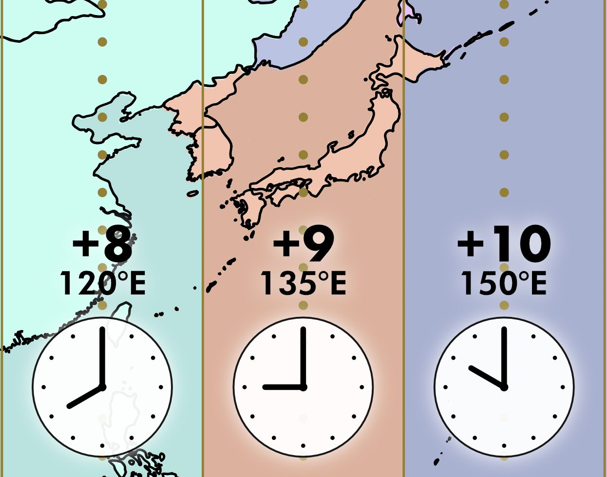 活動歴および当時の関連ビジュアル記録