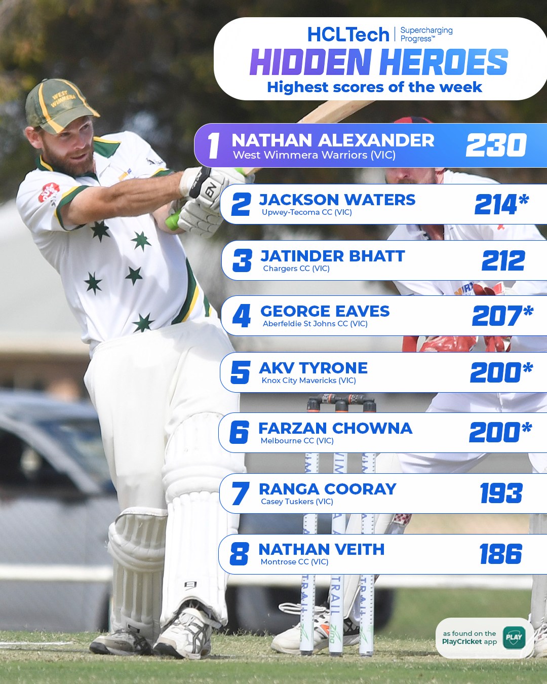 PlayCricket - Victoria dominating the top scores from the weekend 🌟 ...