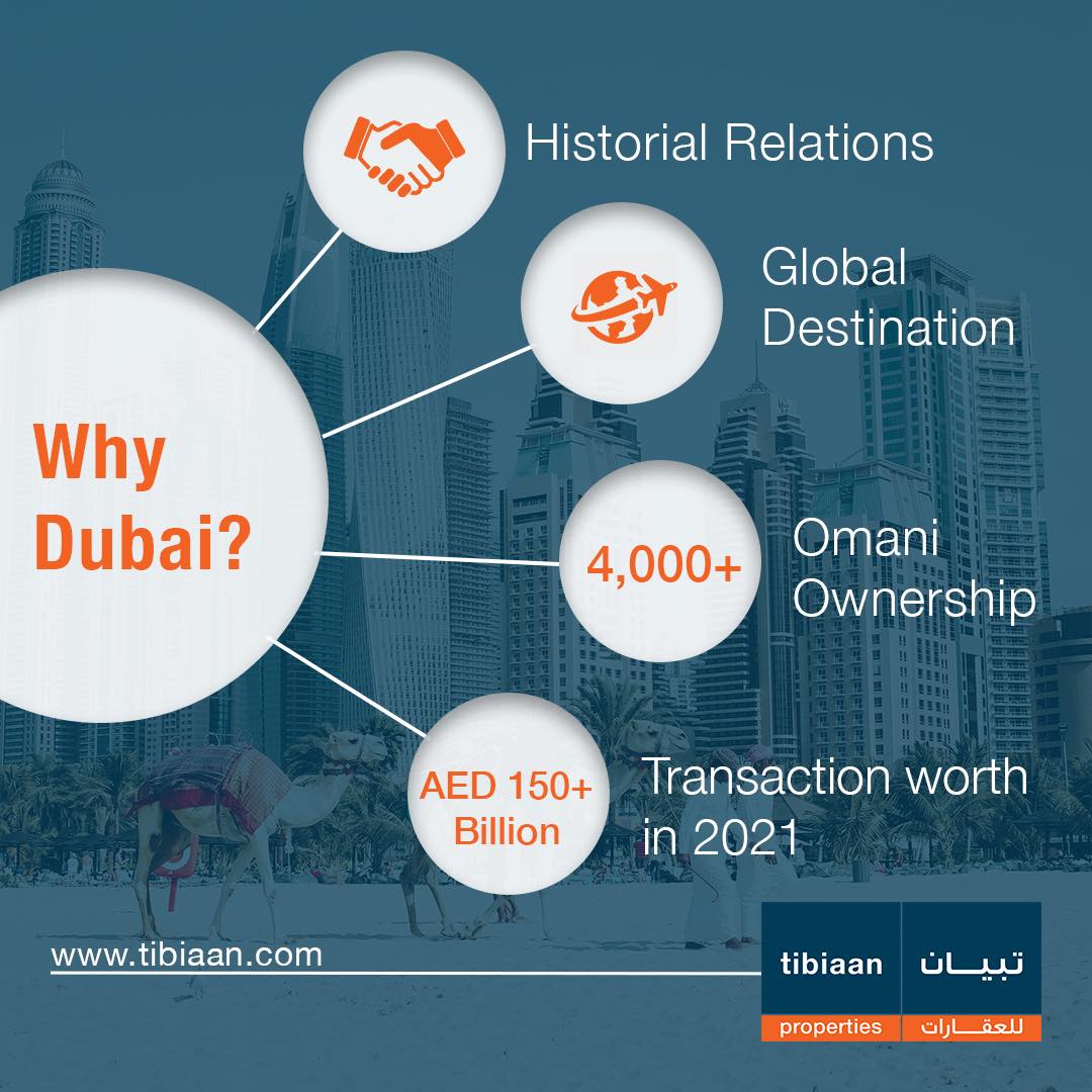 Tibiaan UAE - Why Dubai? 🇦🇪 Historical relations ...
