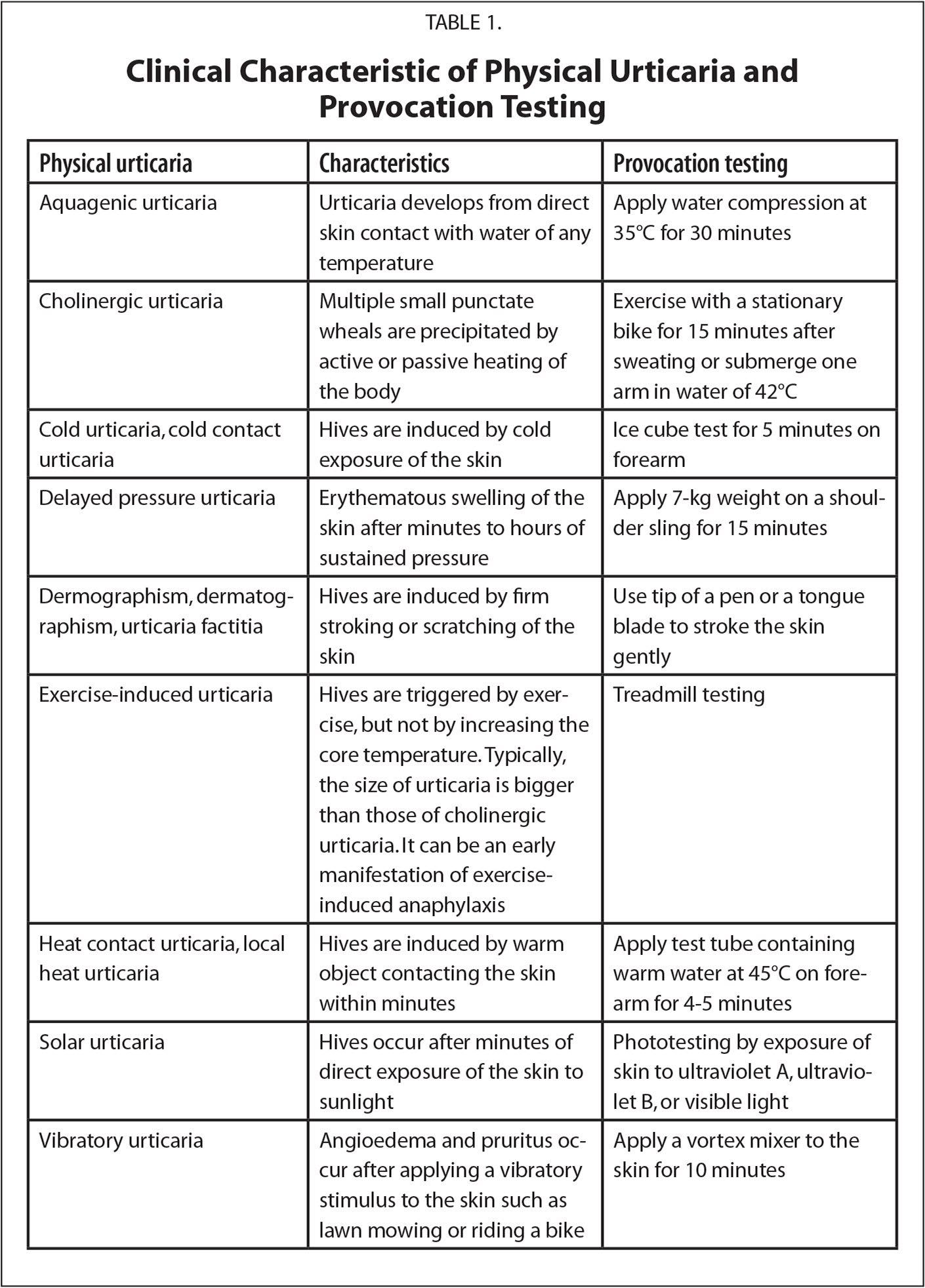Cardiophilia - A detailed table outlining the clinical... | Facebook