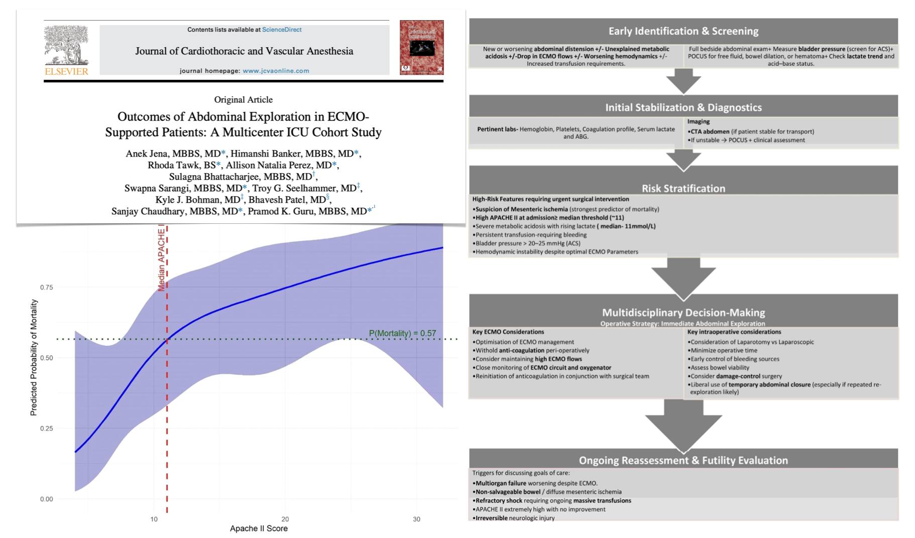 ELSO -... - ELSO - Extracorporeal Life Support Organization