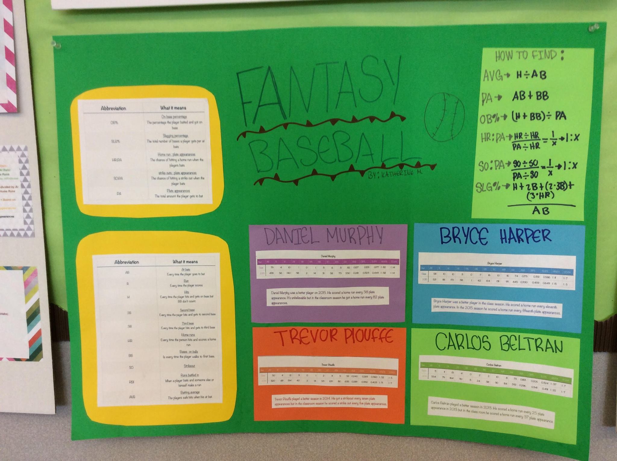 Action Math Baseball | Salinas CA