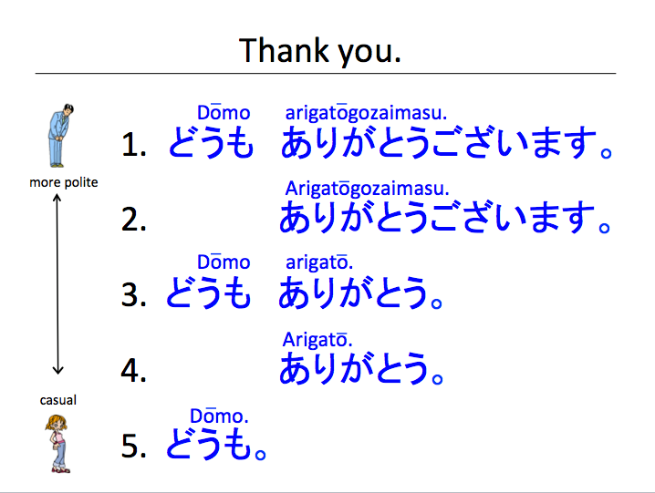 Japanese Language - MLC - Survival Japanese Basic structures, …desu ...
