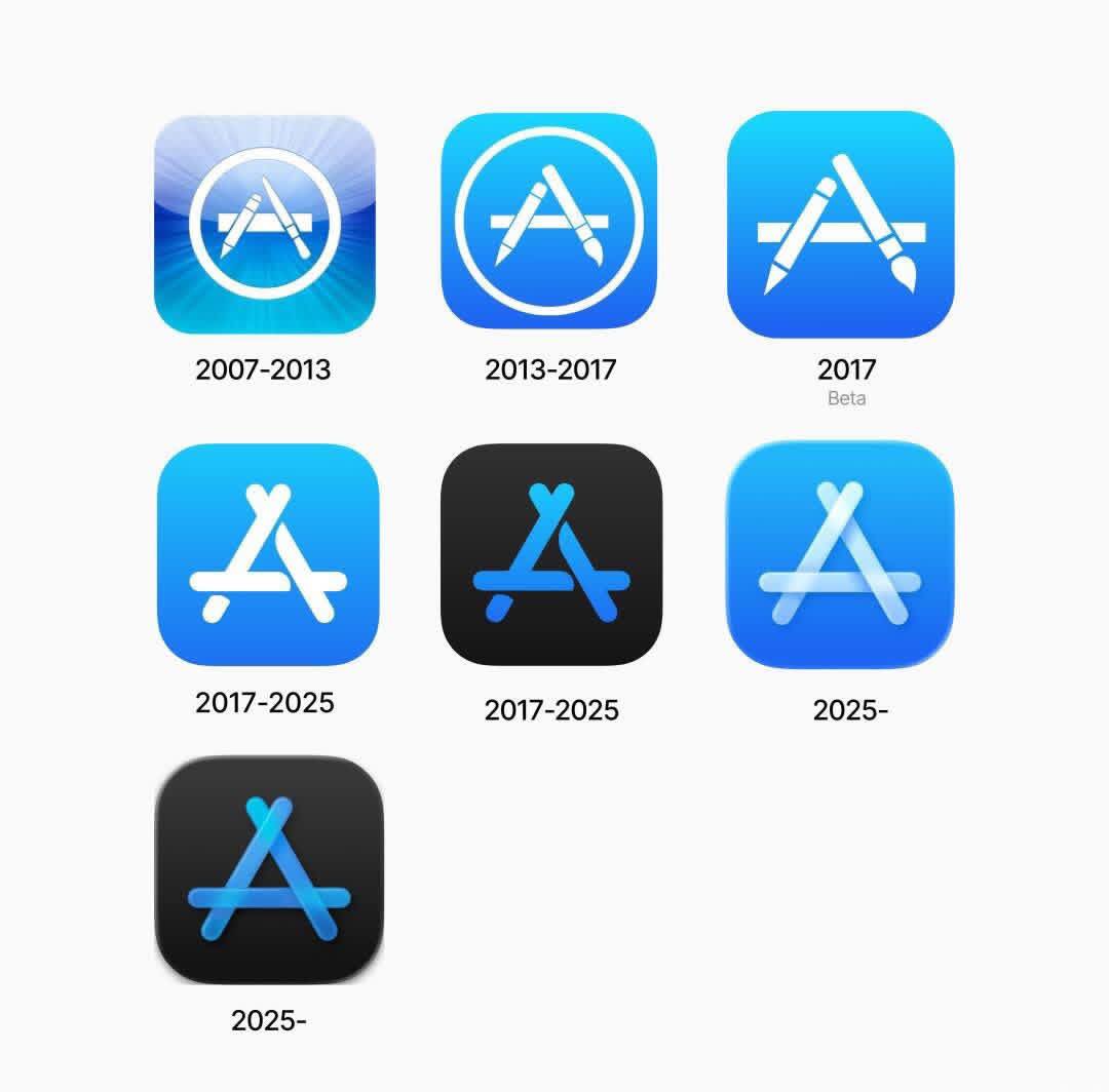 Ikonz - The Evolution of the Apple App Store Icon (2007–2025): A Visual ...