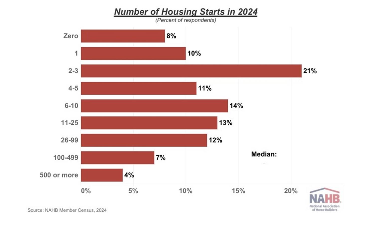 Nor - NAHB Census Reveals Small Businesses Continue to Drive Home ...