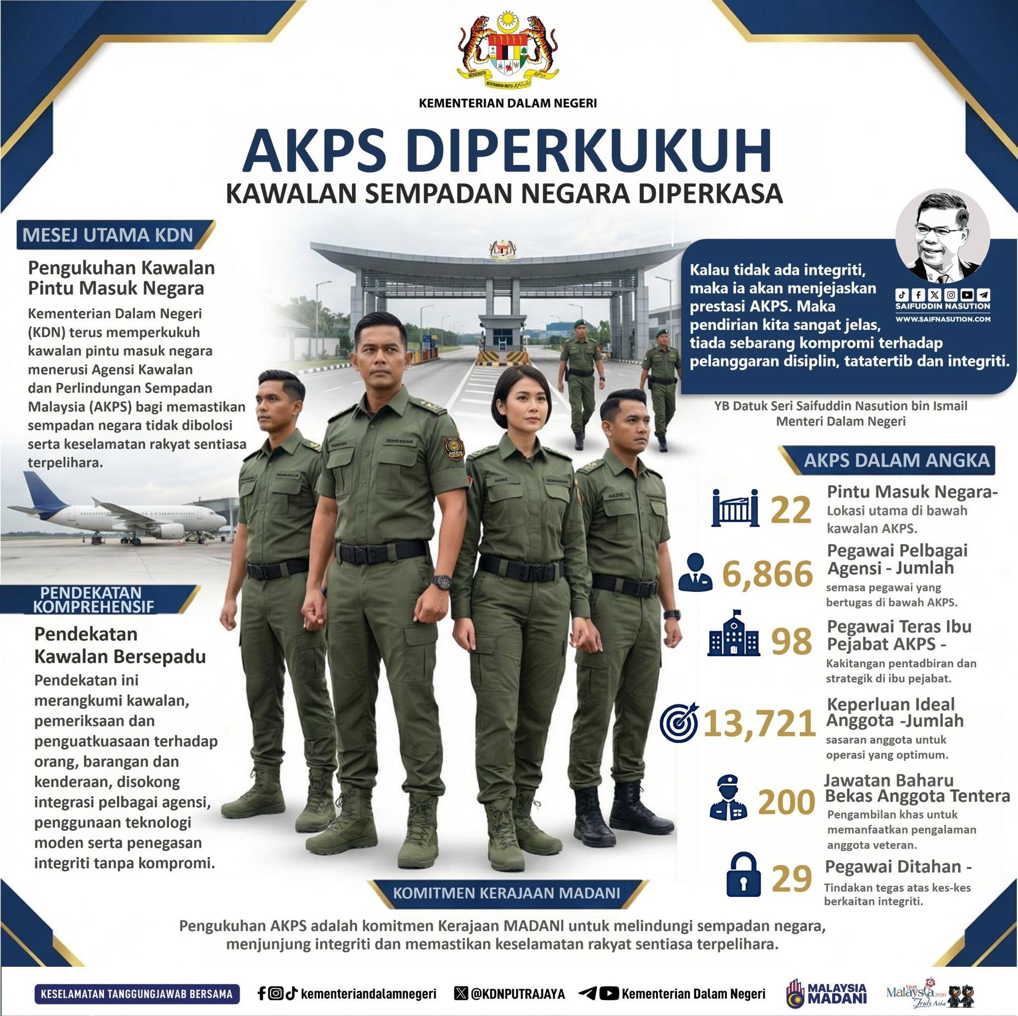 Kementerian - 🇲🇾AKPS DIPERKUKUH, KAWALAN SEMPADAN NEGARA DIPERKASA ...