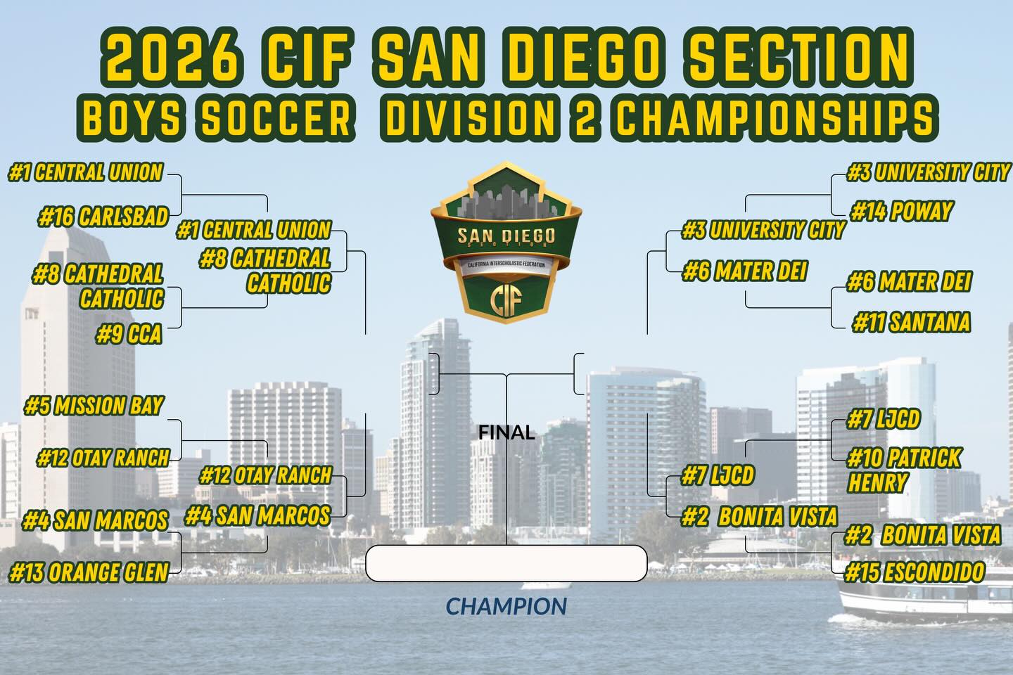 CIF San Diego Section | San Diego CA