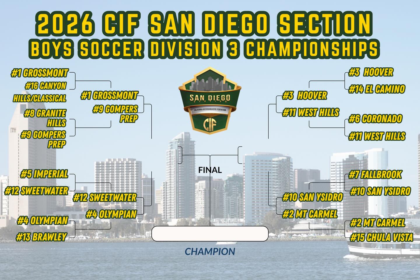 CIF San Diego Section | San Diego CA