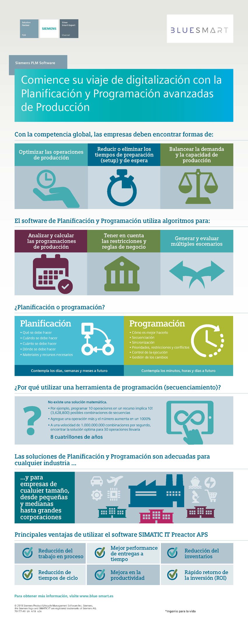 #Infografía... - BlueSmart Solutions for Manufacturing, S.L. | Facebook