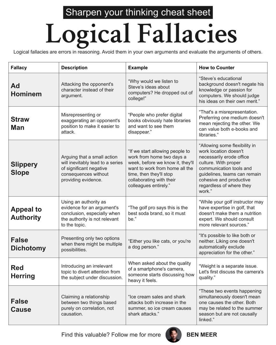 Philosophy - News you can use | Facebook