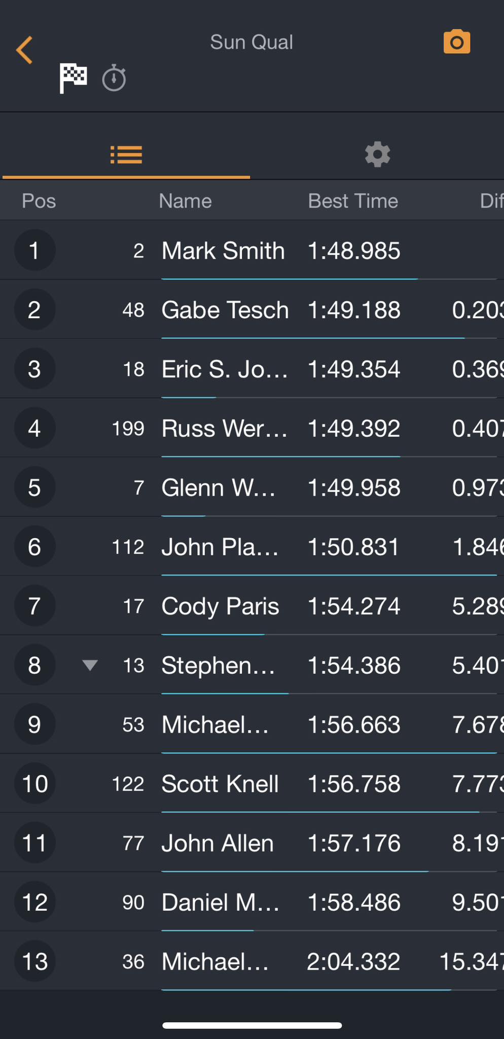 Gabe Tesch Racing