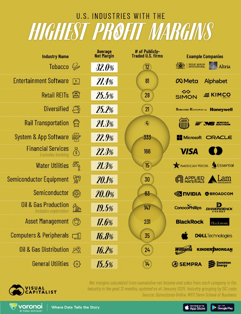 Flashback Favorite 🔙 Ranked: U.S.... - Visual Capitalist | Facebook