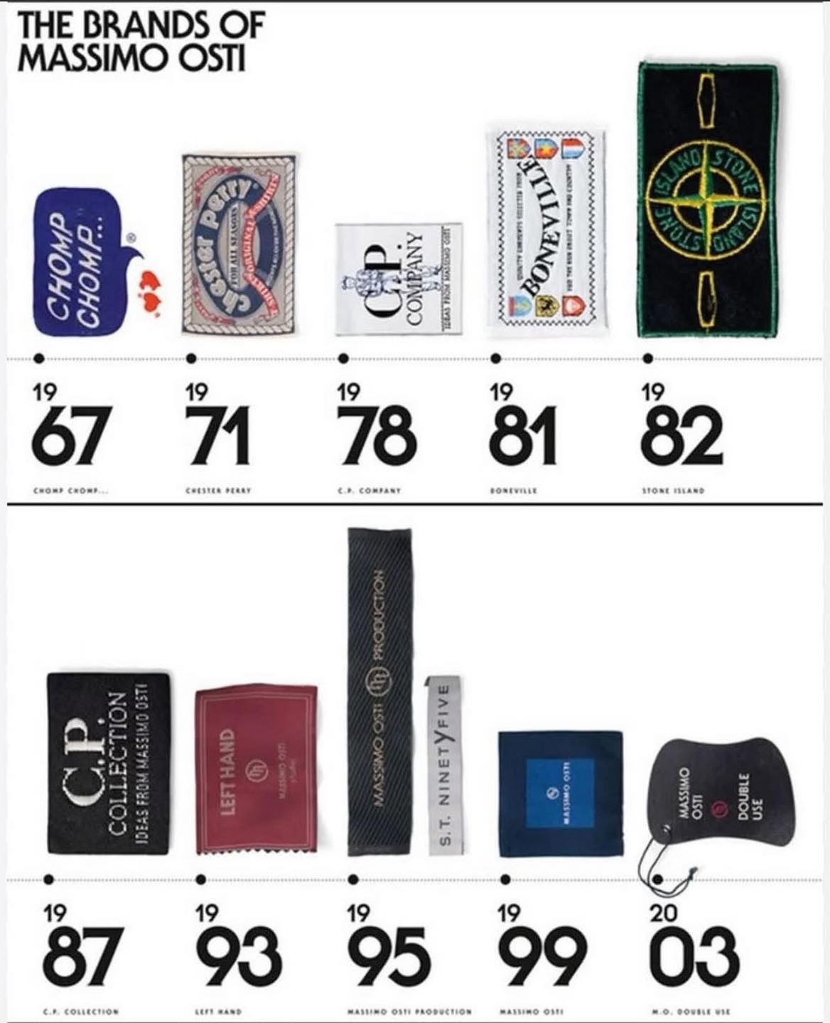 The Casuals - The Brands of Massimo Osti | Facebook