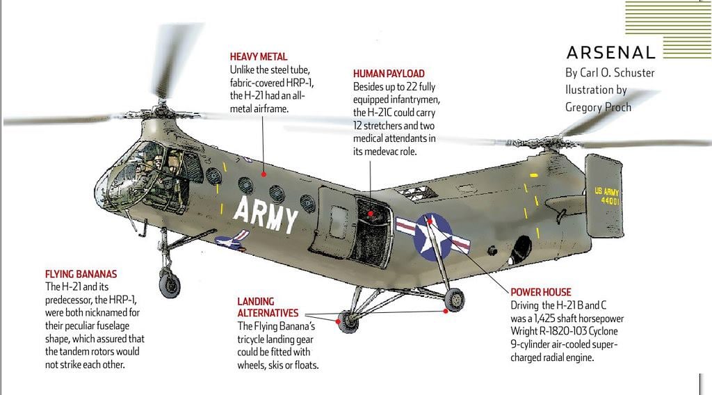 The Piasecki H-21... - Special Forces Association Chapter LX | Facebook