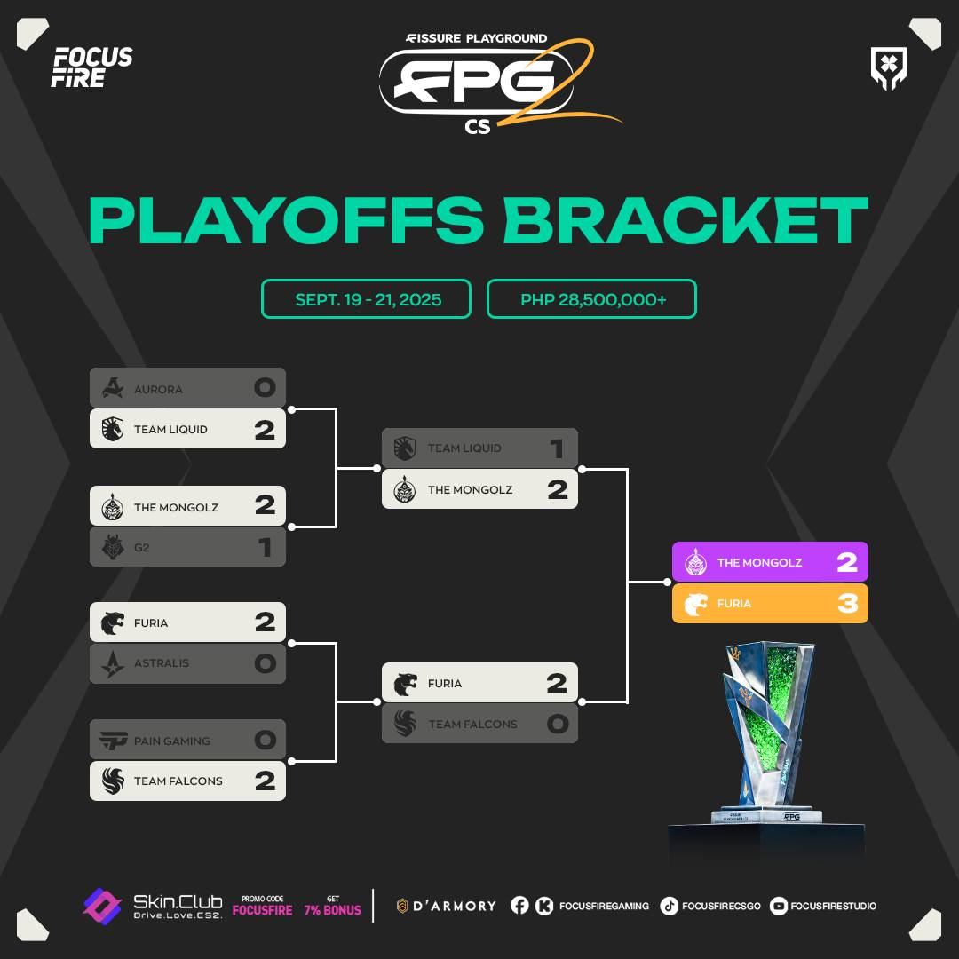 Focus - From quarter-finals to the grand finals, here’s how the final ...
