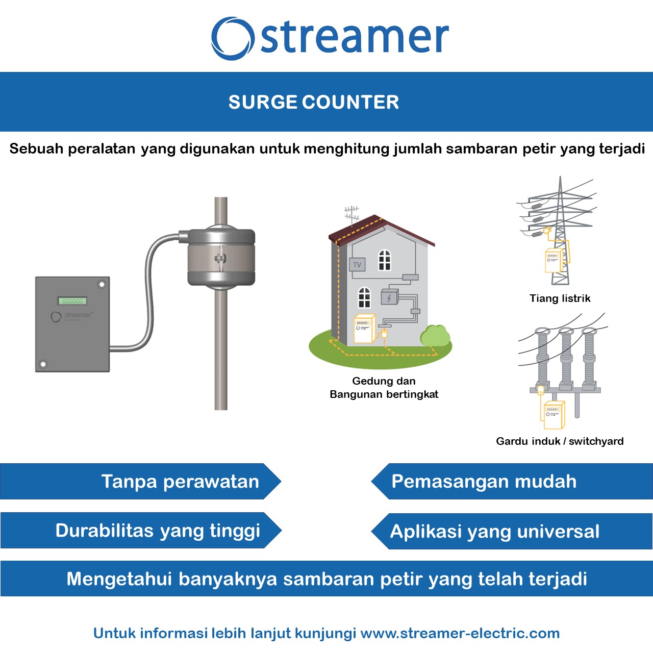 Streamer Electric Indonesia | Jakarta