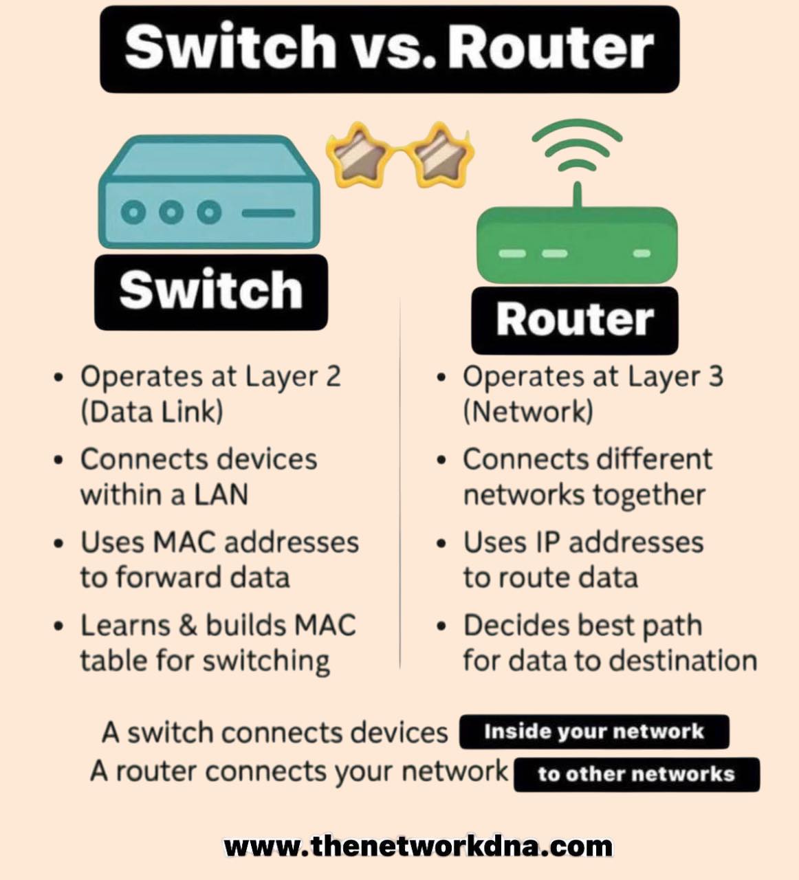 Router - Switch Vs Router Follow & Subscribe : Router Nest ♥️♥️ Please ...