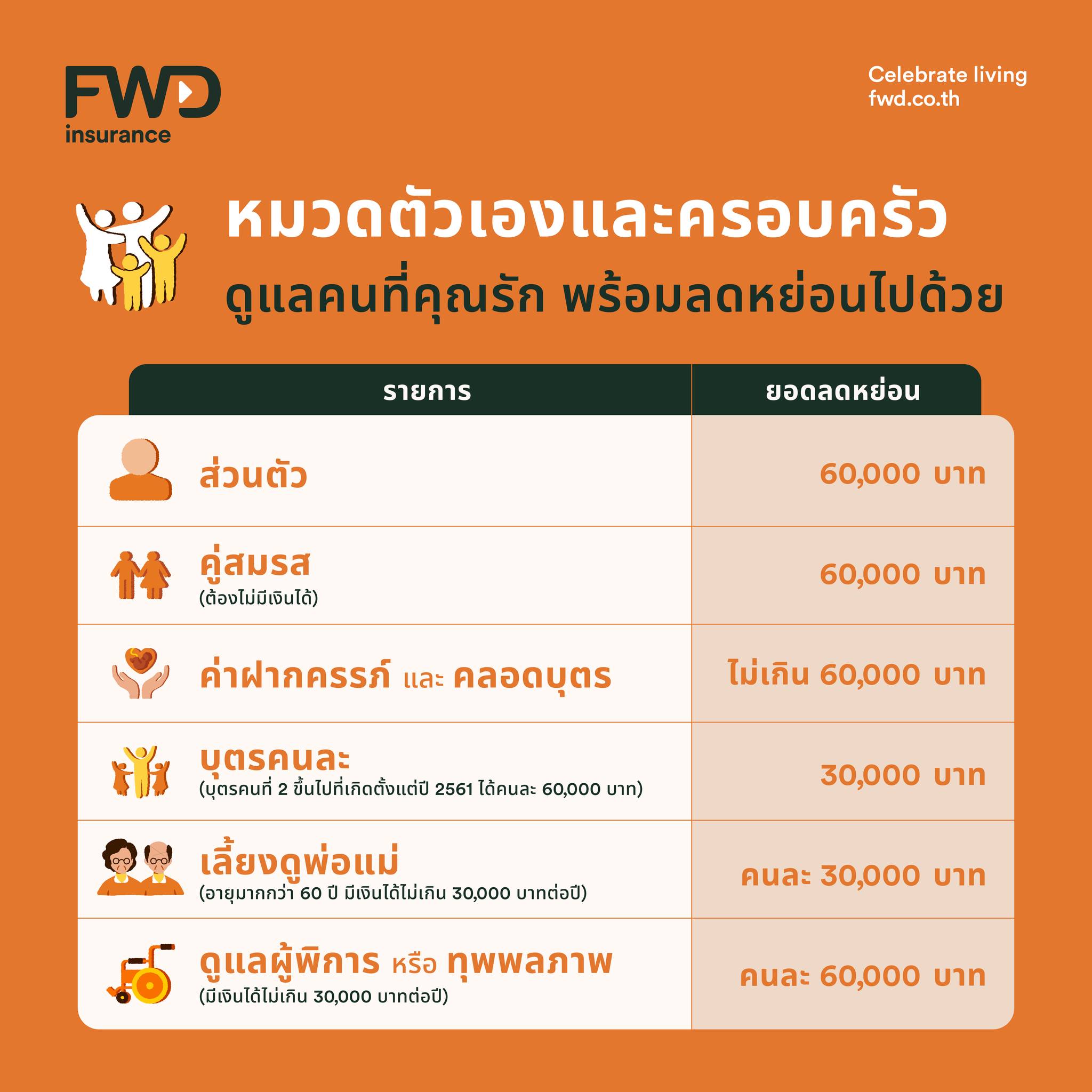 FWD Thailand - โหวตดี..ก็มีรางวัลสุดฟินๆๆๆๆๆๆ ร่วมสนุกโหวตให้ ...