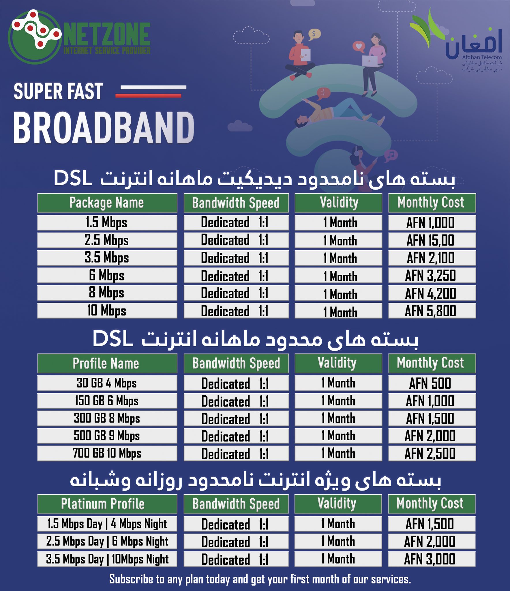 Netzone Telecom Internet Service Provider