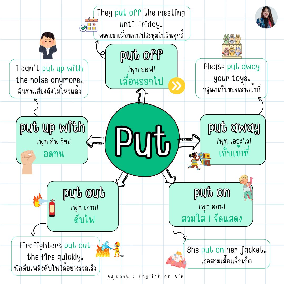 Phetrawan Thanyaphakchiraphong