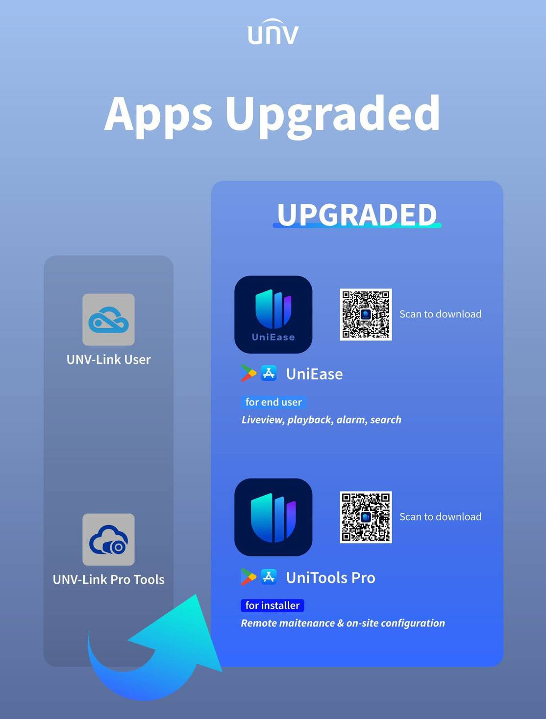 แอปของ UNV (Uniview)... - กล้องวงจรปิดราคาส่ง | Facebook