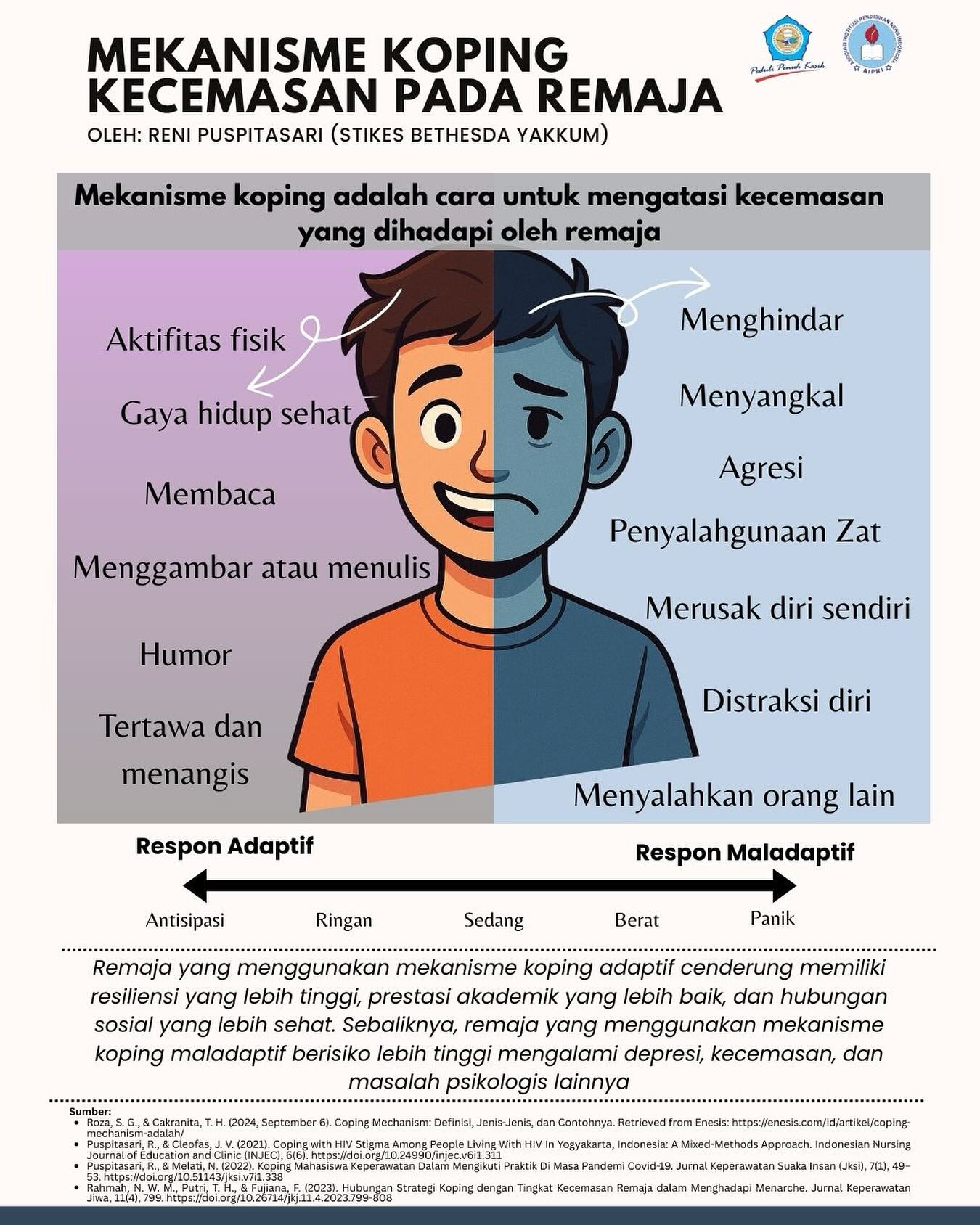 STIKES - SmartEdu Graphics: Mekanisme Koping Kecemasan pada Remaja ...