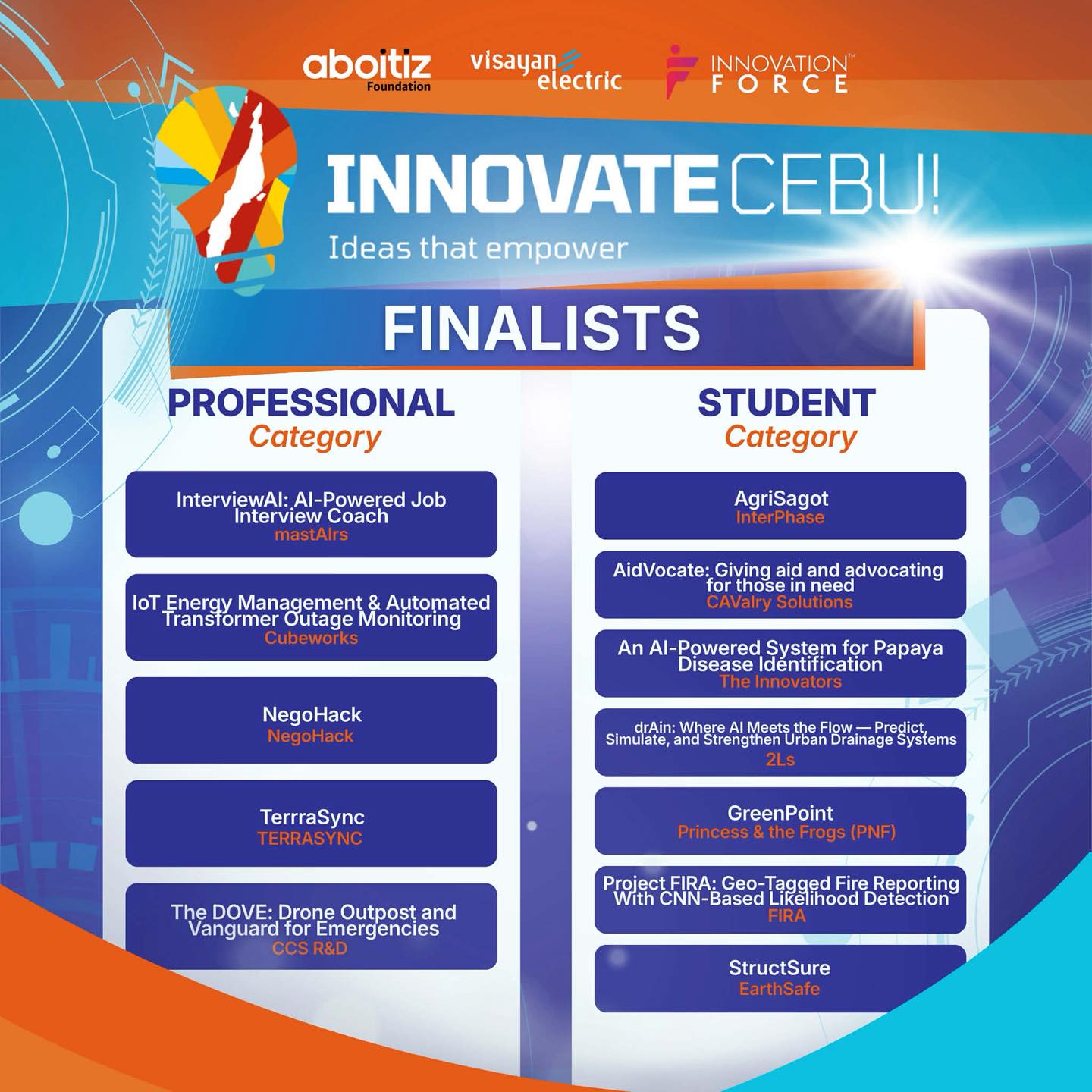 Visayan - 🚀 Hello, Innovators! We are excited to announce the finalists ...