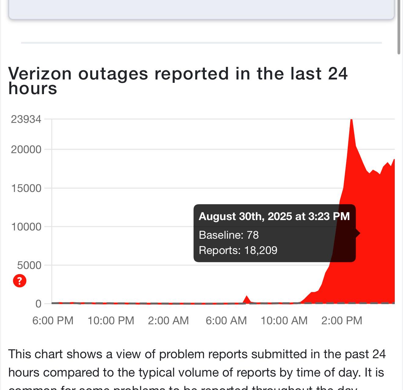 Elizabeth White - Verizon outage strikes thousands across... | Facebook