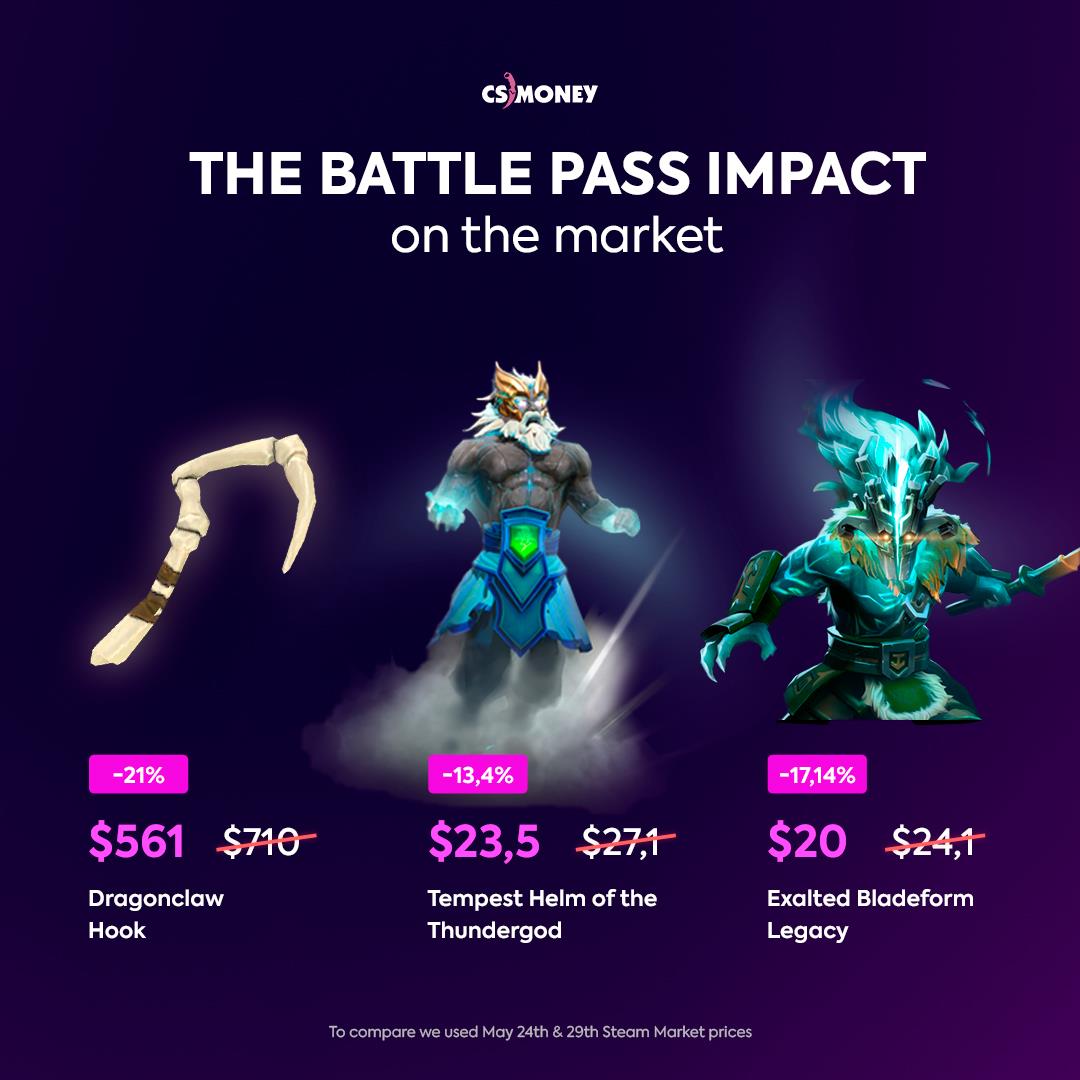 The impact of the Battle Pass... - Cs.money CS:GO Trading Bot