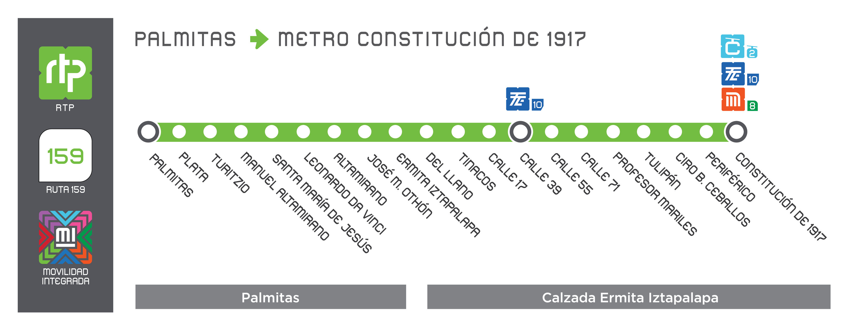 Consulta los ascensos y descensos de la Ruta 159 (Palmitas - Metro ...