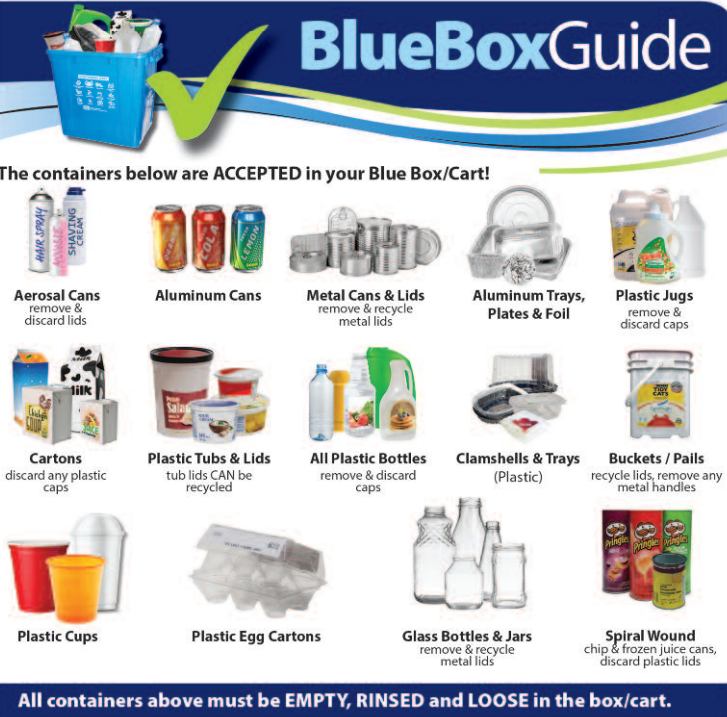 Town - Residents with Zone 2 recycle collection are reminded to have ...