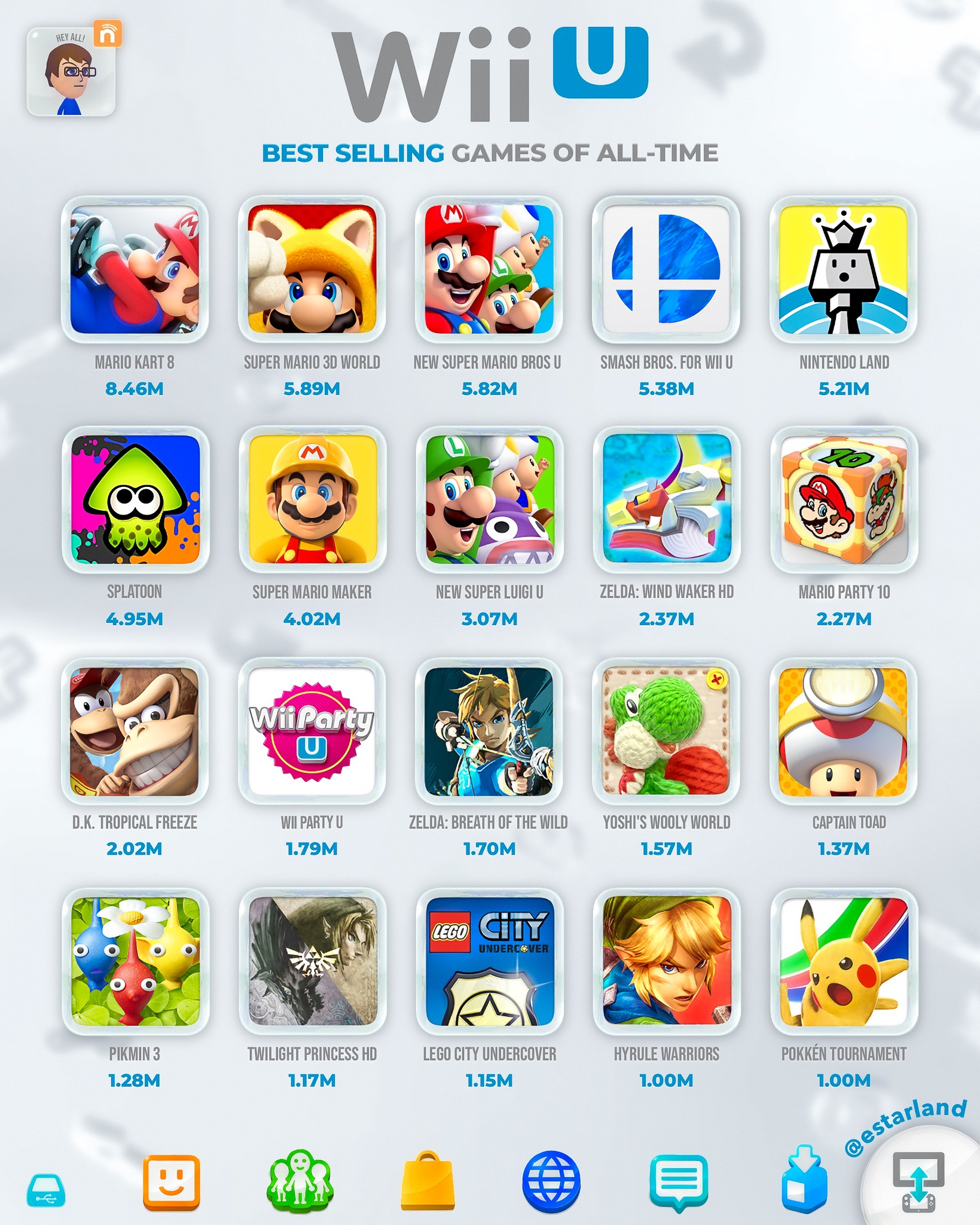 The Best-Selling Games for the Wii U! ?