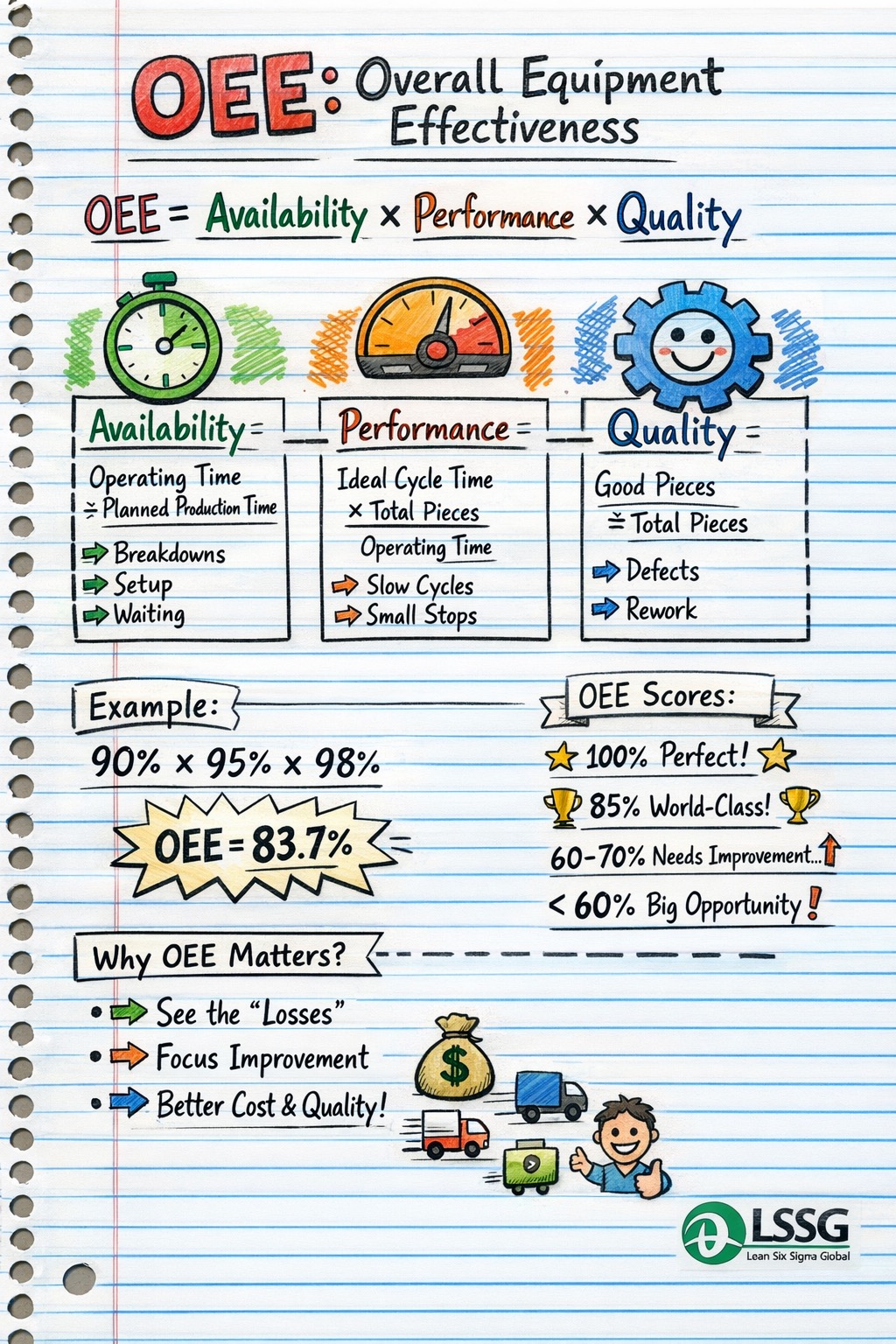 Leadership Factory