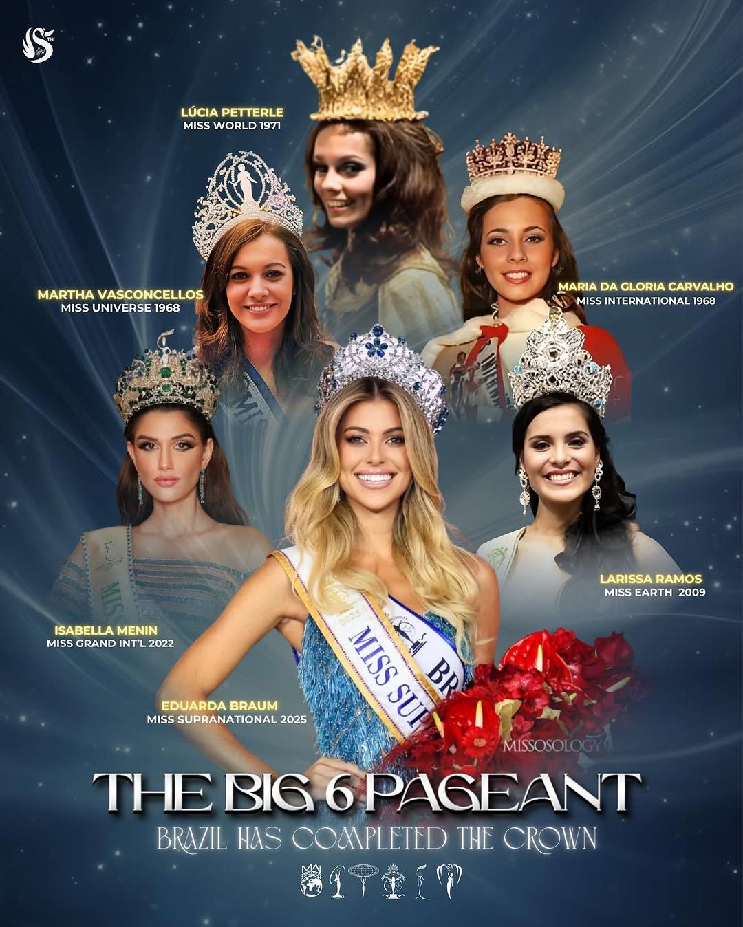 Pageantry - After Eduarda Braum who was just crowned as Miss ...