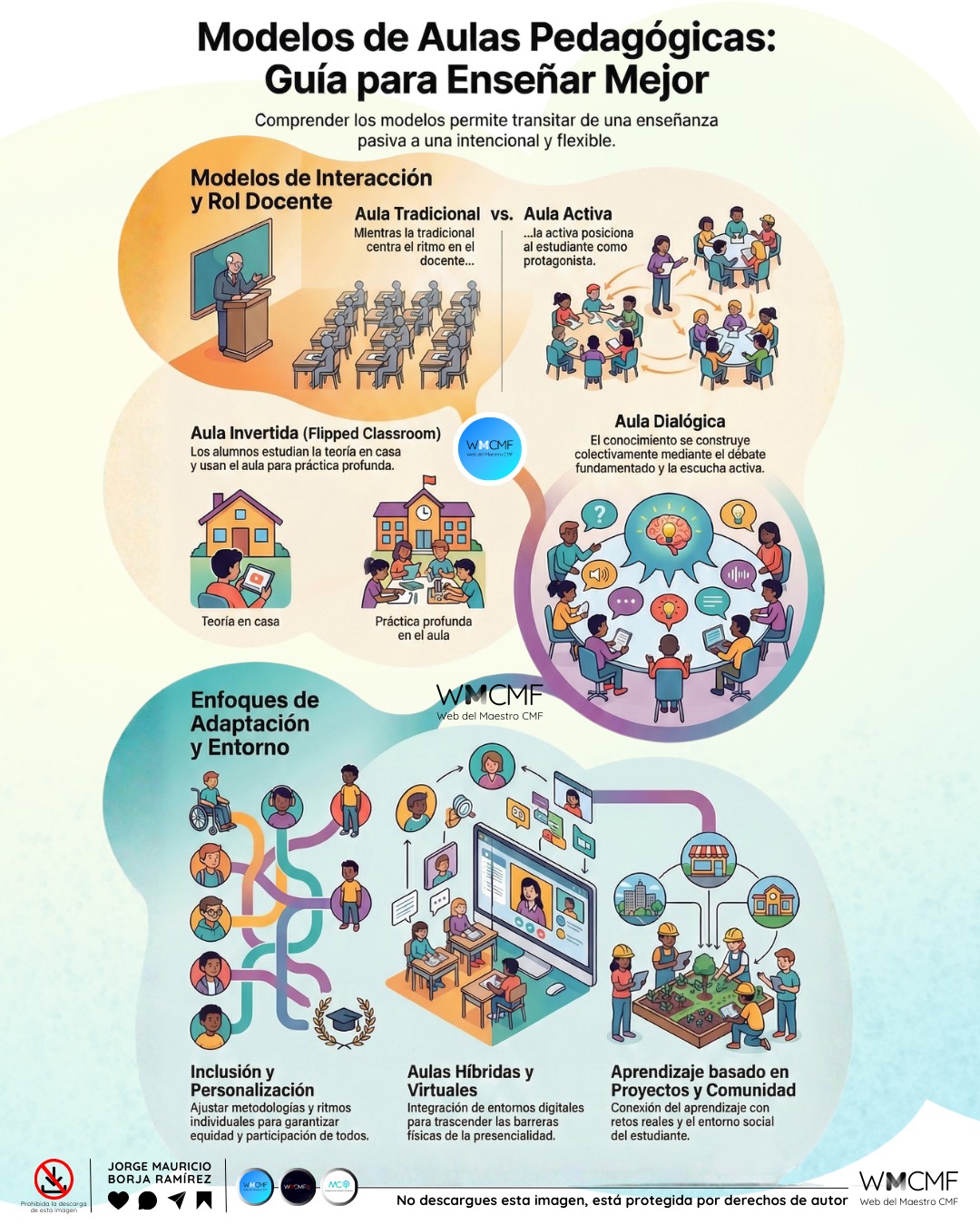 Web - Tipos de aulas pedagógicas: claves para analizar, elegir y