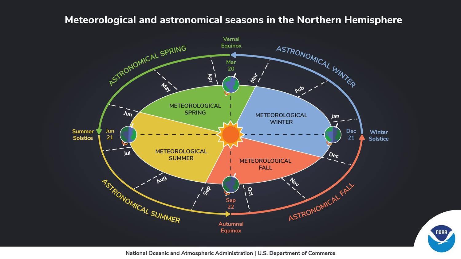 Meteorologist - Okay, quick explainer because you’ve probably seen a ...