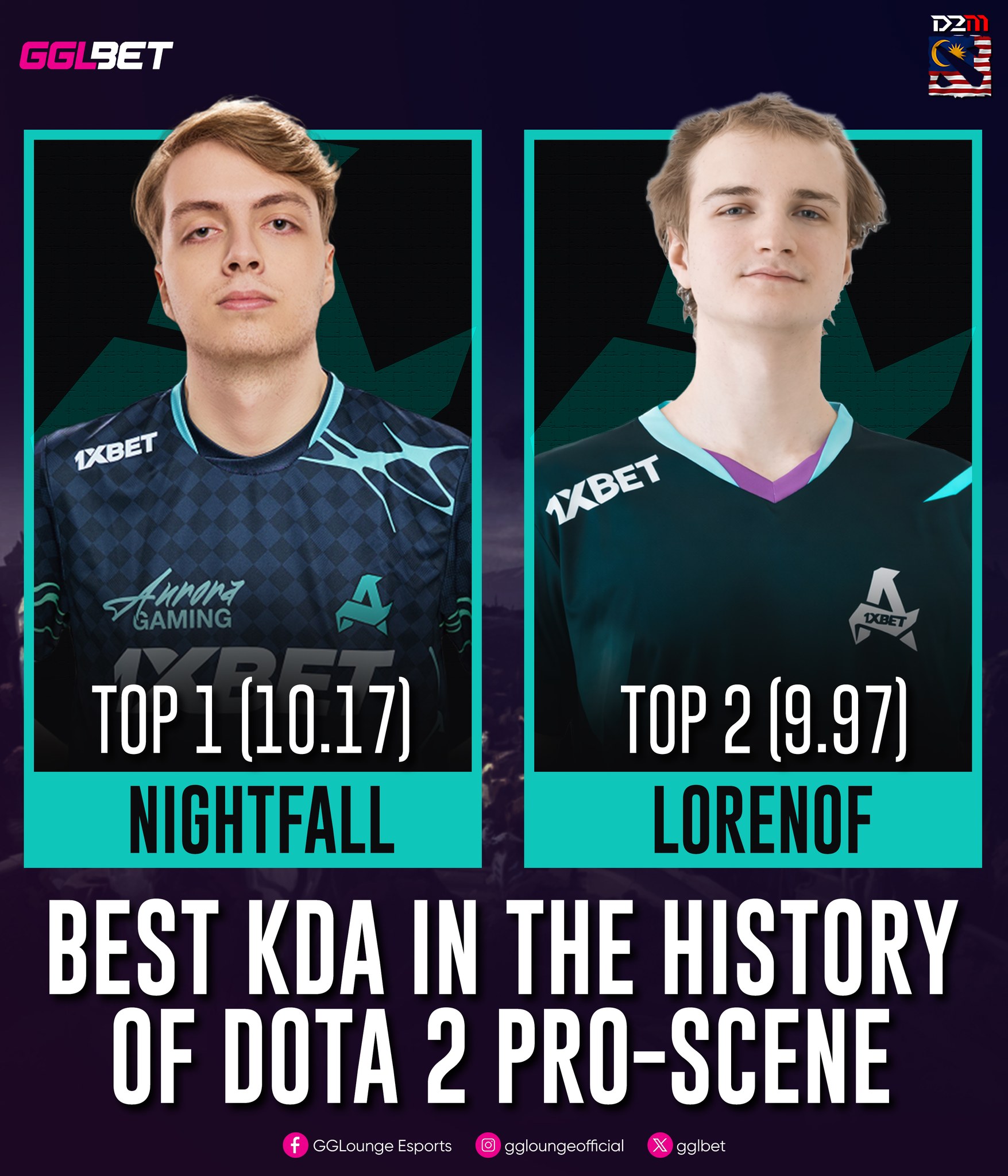 Dota - The new Aurora is looking promising #ggl #gglounge #dota2 #dota ...