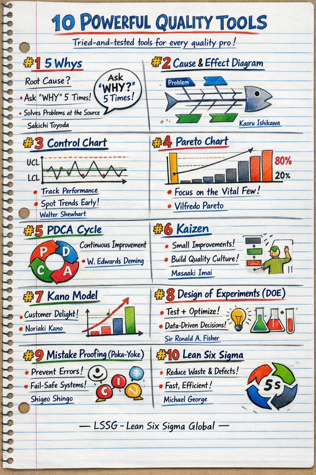 Lean - these tools help you: Solve problems at the source Focus on the ...