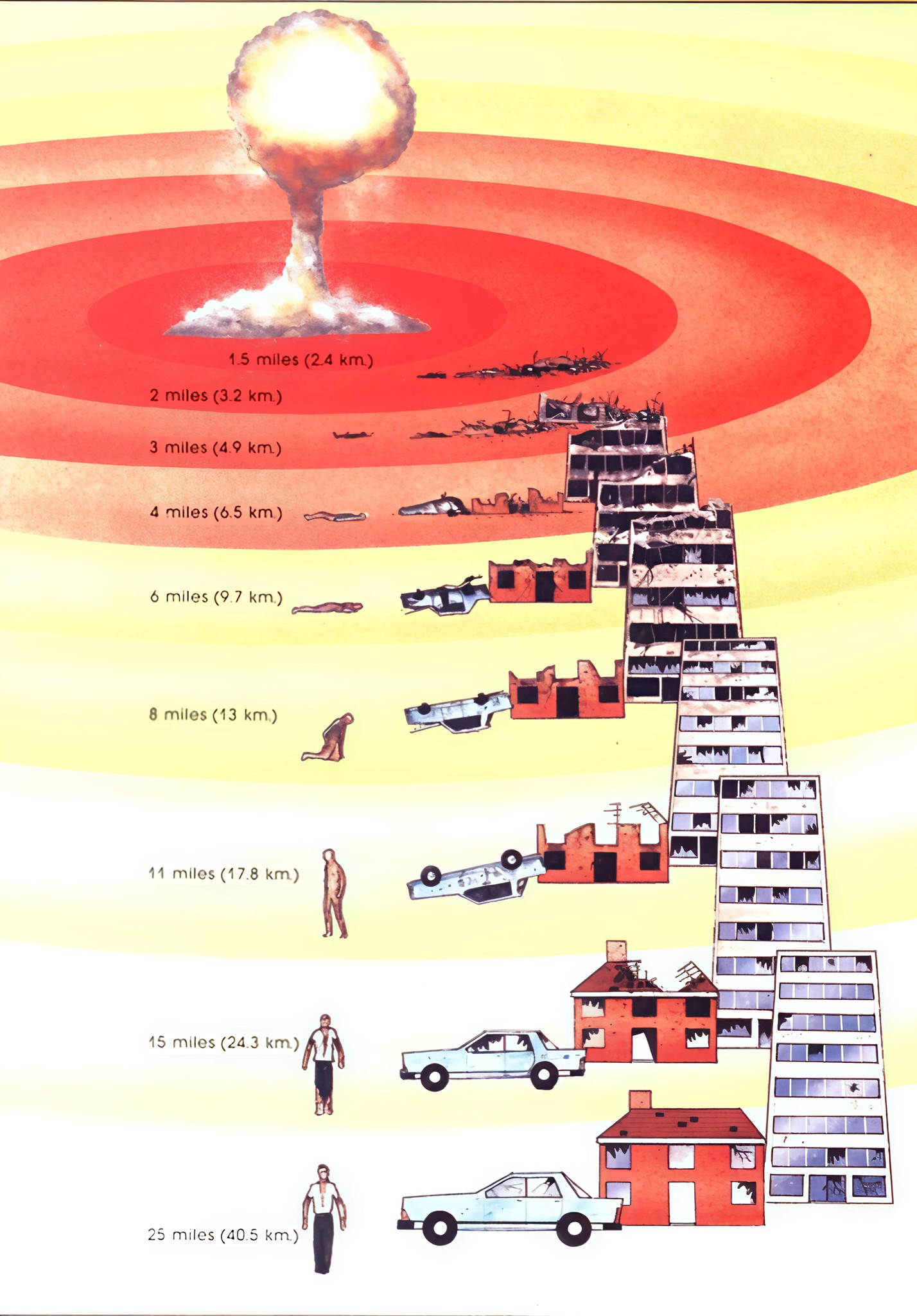 Annya - This image depicts the effects of a nuclear bomb explosion at ...
