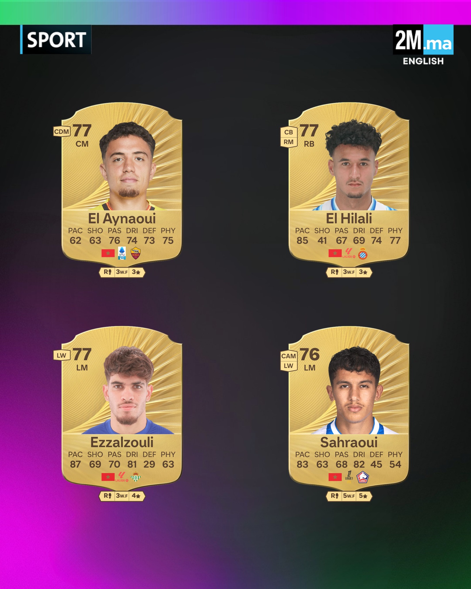 2M.ma - Top 20 Moroccan cards in EA FC 26 🔥🇲🇦 Who’s your... | Facebook