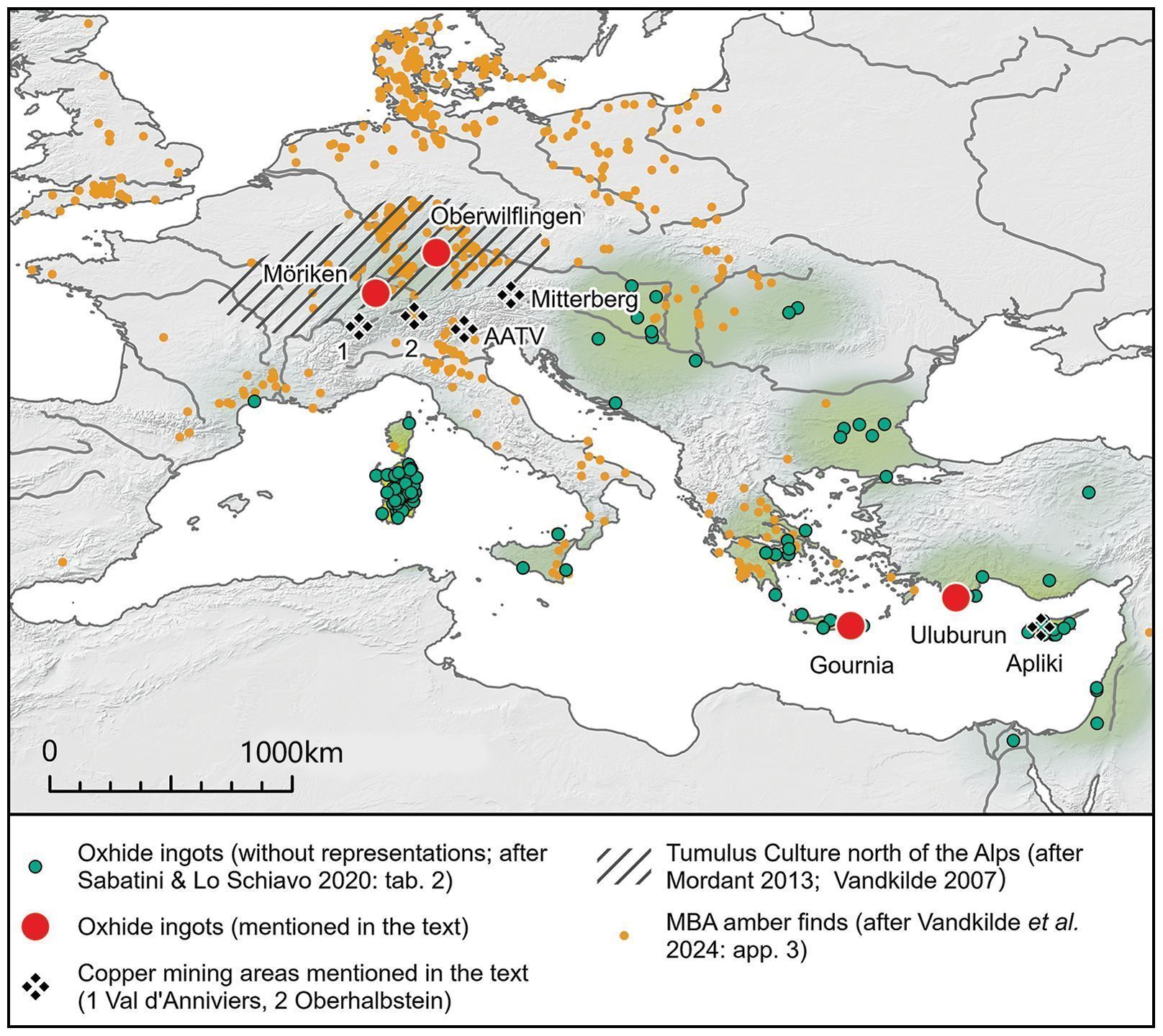 NEW Isotope analysis of copper... - Antiquity Journal | Facebook