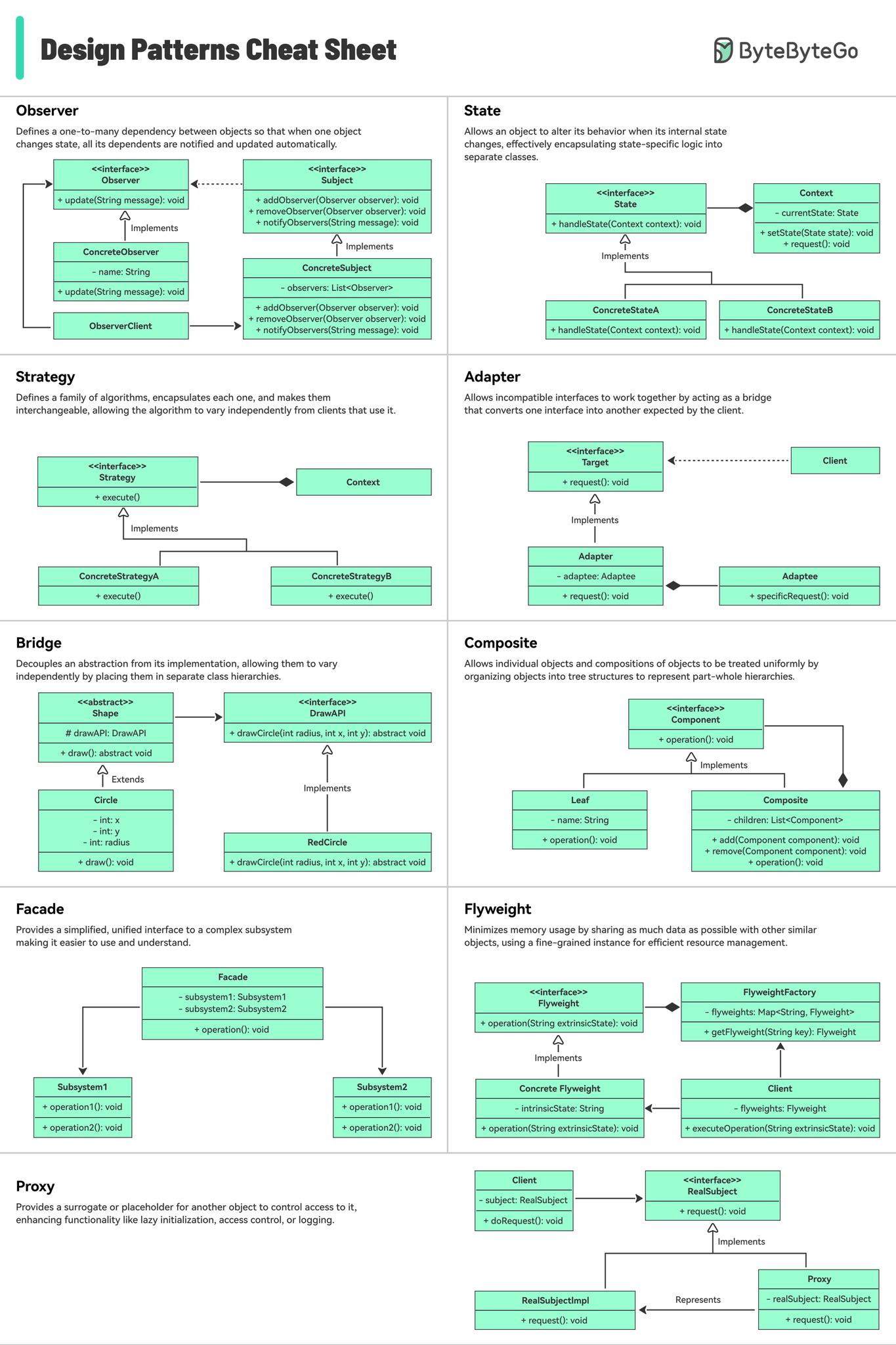Data - Design Patterns Cheat Sheet — 10 แพทเทิร์นที่โปรแกรมเมอร์ต้องรู้ ...