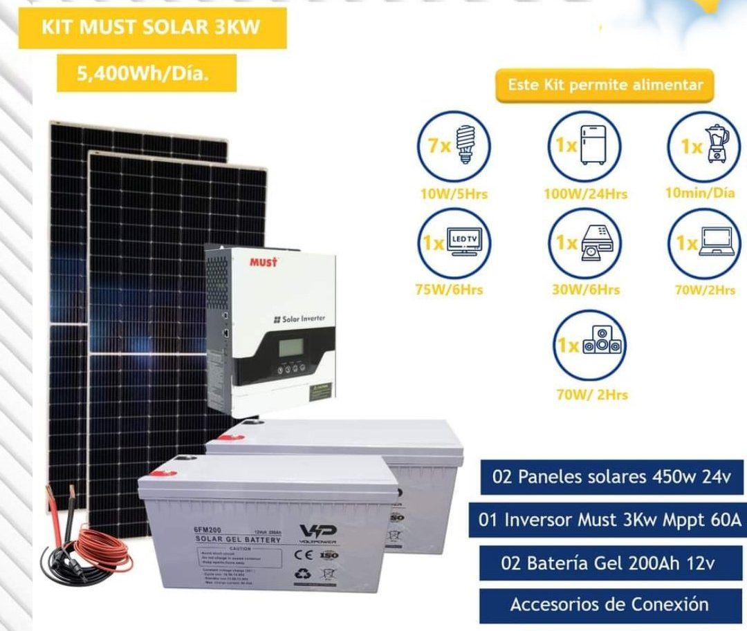 Solarmax peru | Lima