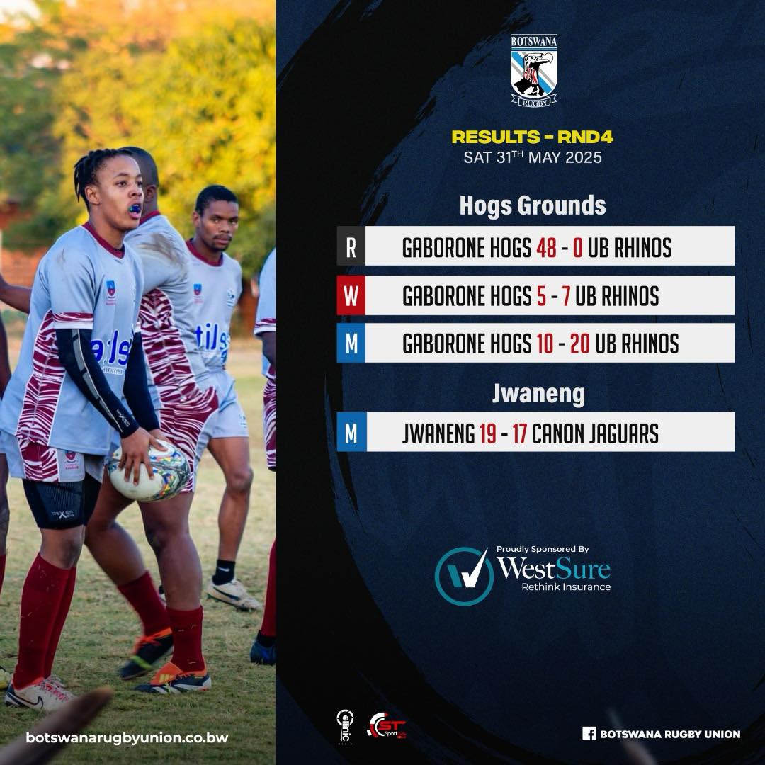 Jaguars Rugby