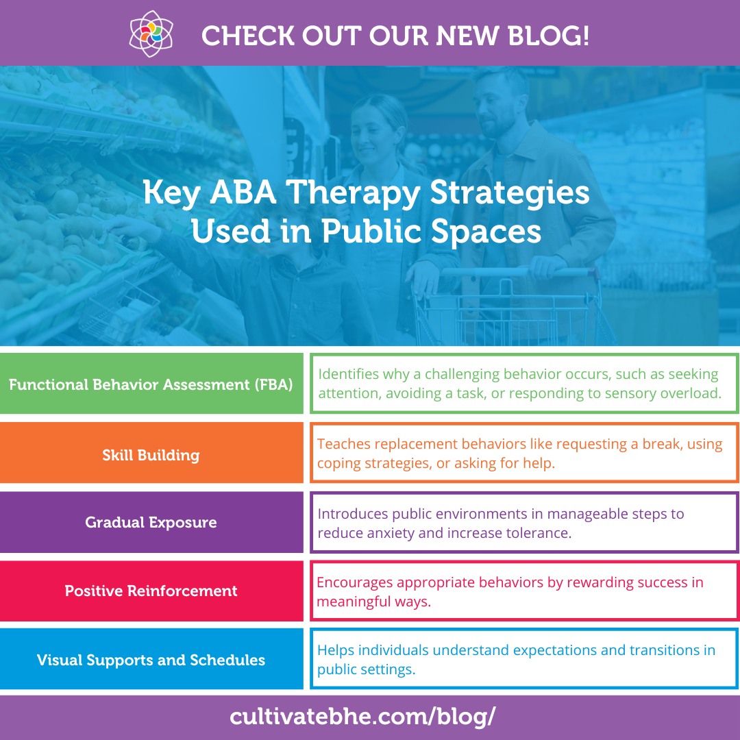 Cultivate - NEW BLOG ALERT! 🚨 Public spaces introduce variables that ...