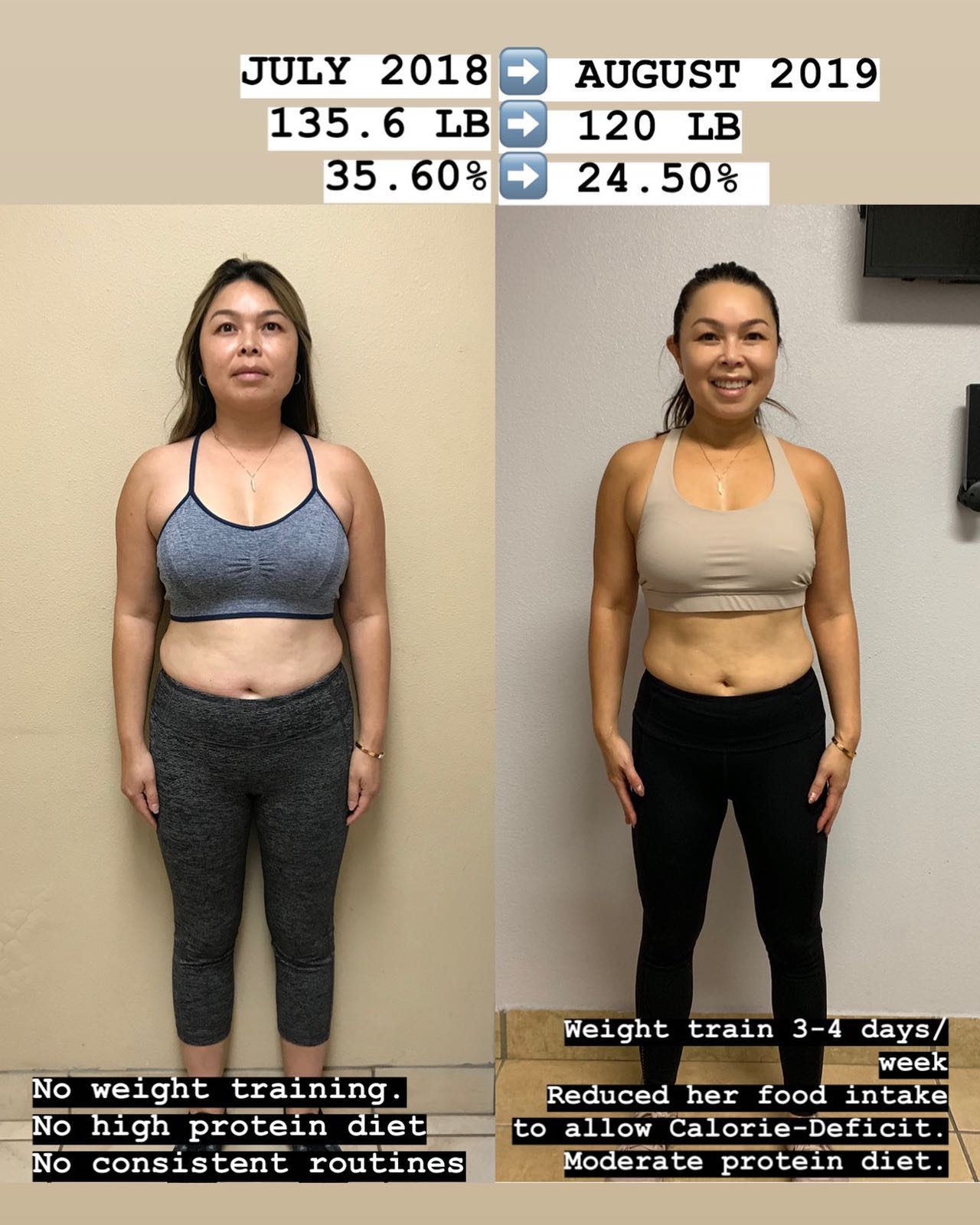 3 Weeks Calorie Deficit No Weight Loss: Uncover Why
