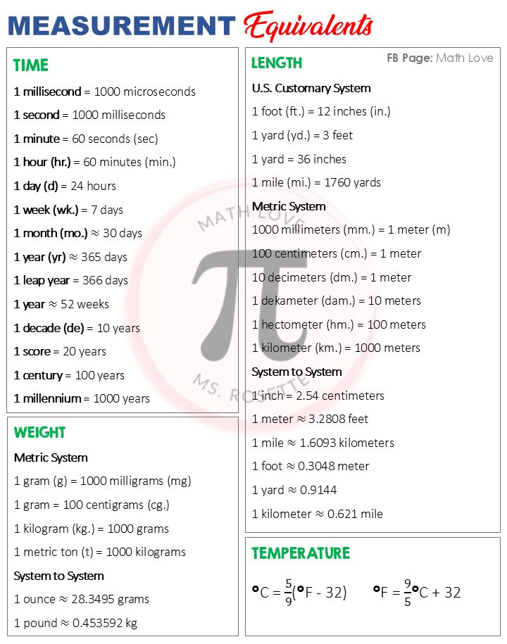Math - Measurement Equivalents | Convertion Time, Length, Weight, and ...
